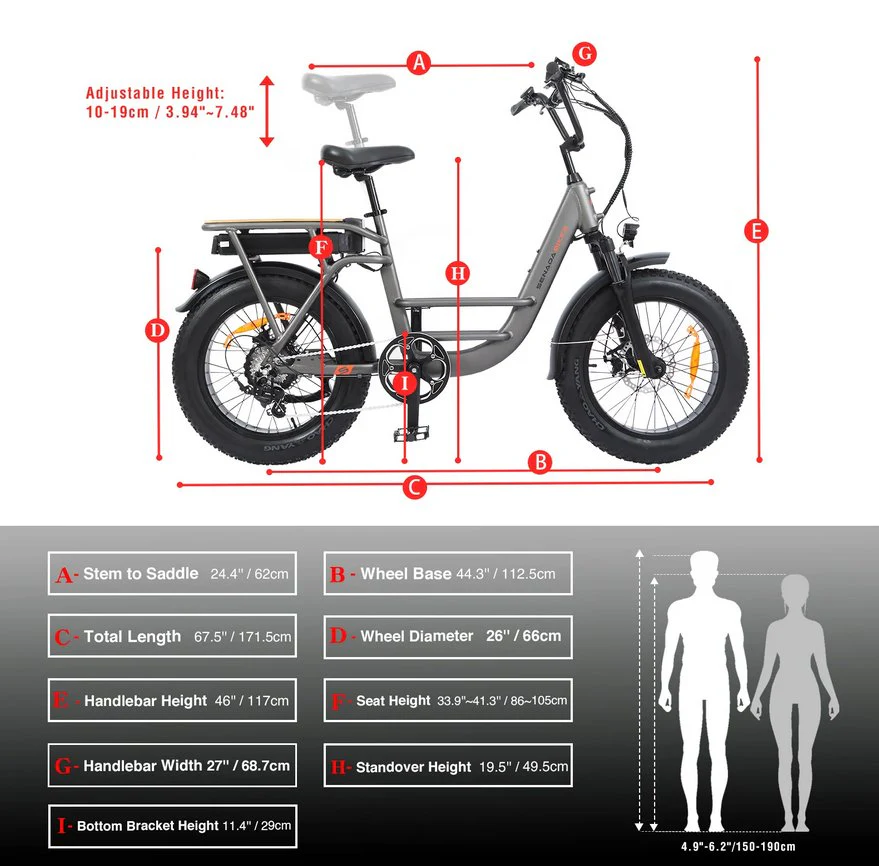 Osprey UL 2849 Certified, Osprey 500W (700W Peak) Torque Sensor, 48V 20″ Fat Tire, E-Cargo Edition - Image 11